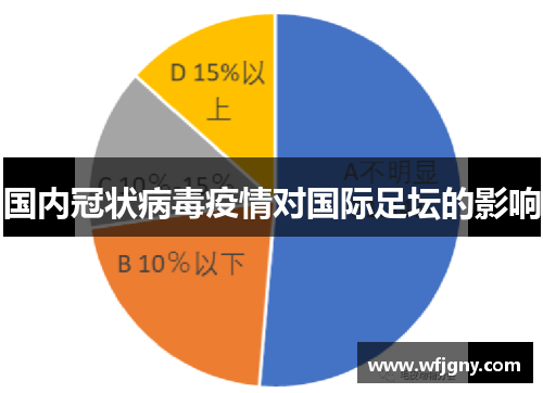 国内冠状病毒疫情对国际足坛的影响